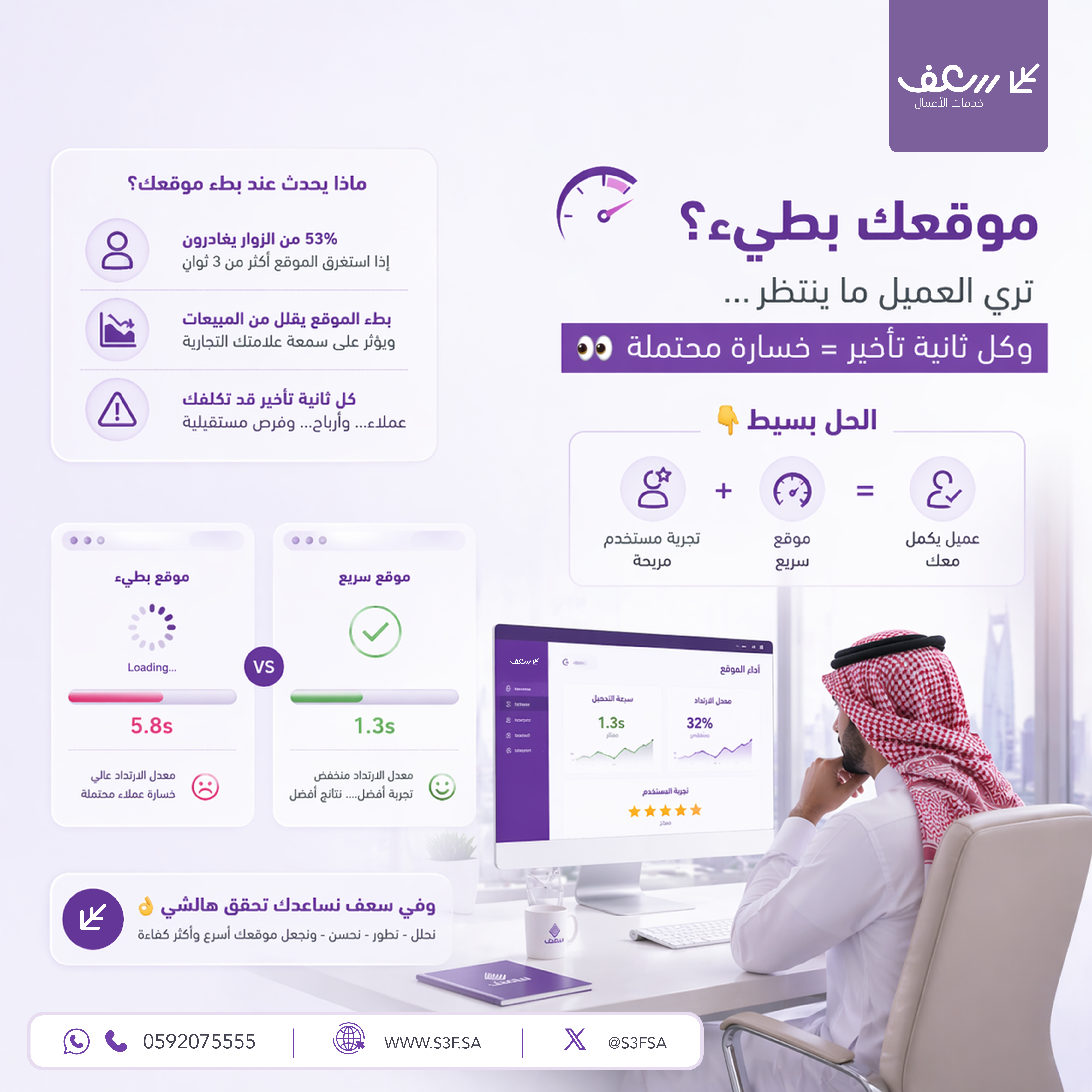 موقعك بطيء؟ كل ثانية تأخير قد تخسرك عميلًا